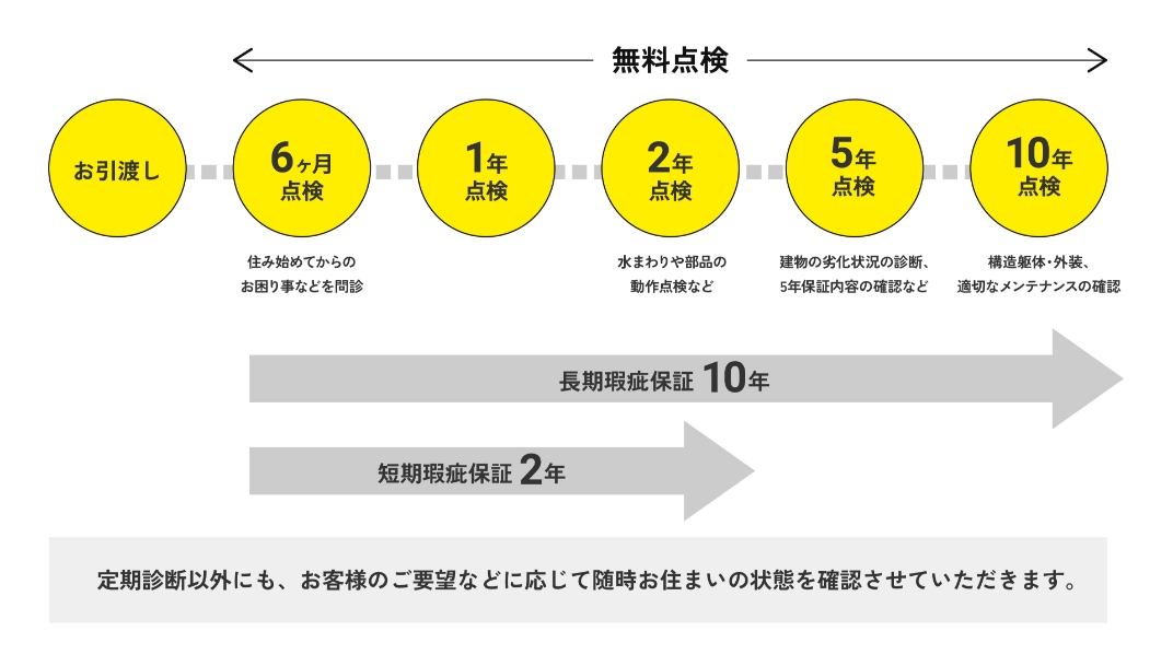 イメージ画像 定期点検