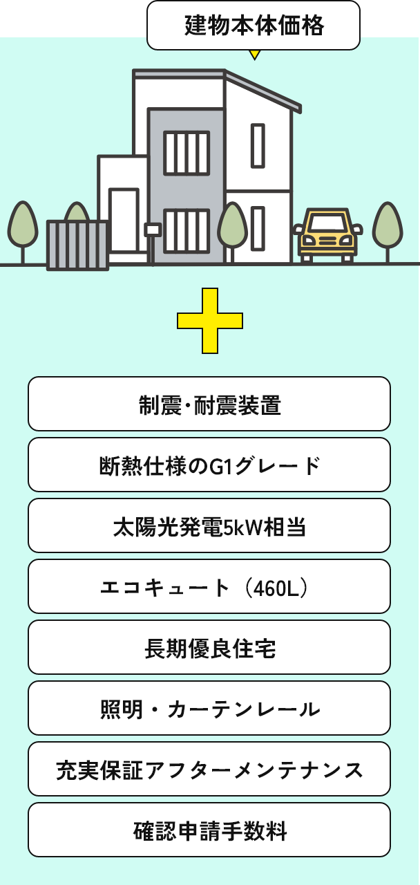 イメージ画像 安心のコミコミ価格