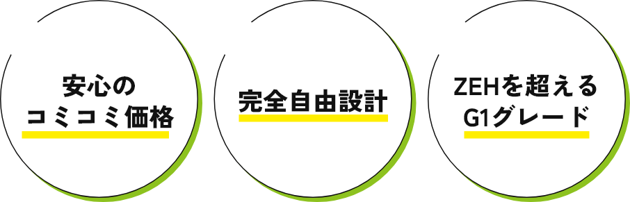 イメージ画像 ・安心のコミコミ価格　・完全自由設計　・ZEHを超えるG1グレード